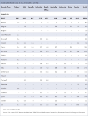 Trade-with-Hard-Coal-in-EU-2007-183x240