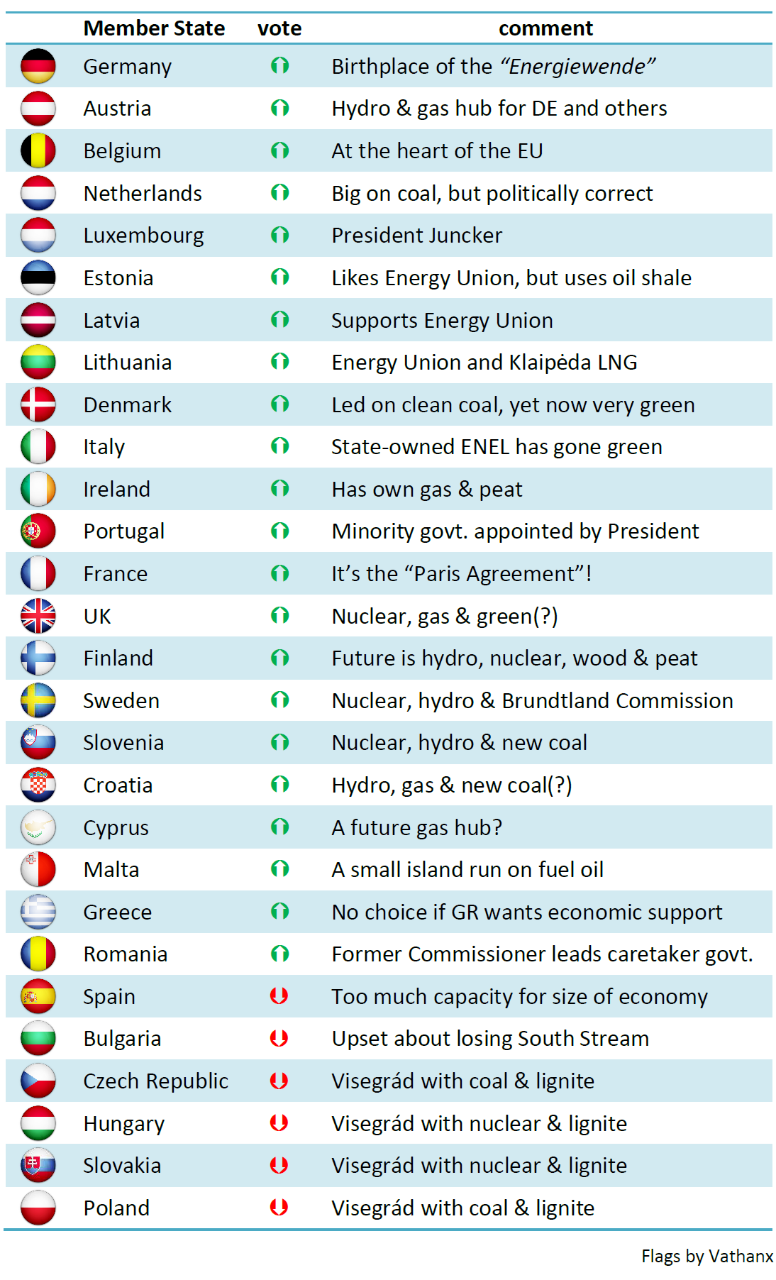 20160317-EU2030-vote-ranking