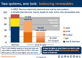 euracoal-201609-infographic-balancing-renewables-rev02-321x227